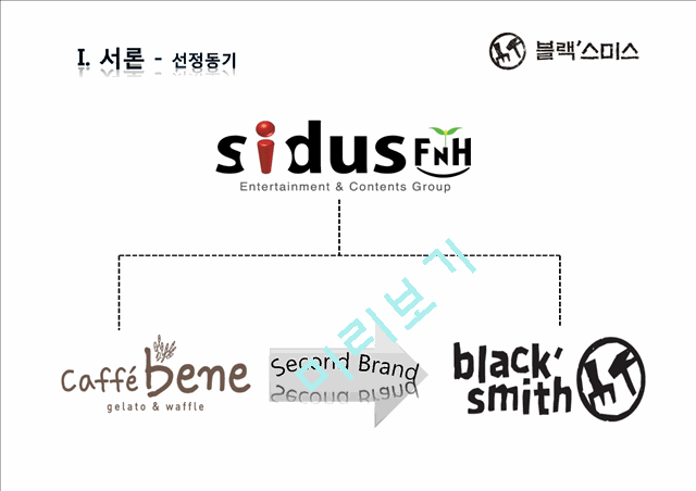 블랙스미스(black`smith)의 기업소개와 경쟁업체분석,SWOT분석,4P전략 및 문제점,개선방안   (3 )